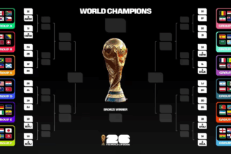 Panamá: fechas y rivales en la fase de grupos del Mundial 2026