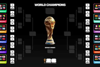 Panamá: fechas y rivales en la fase de grupos del Mundial 2026