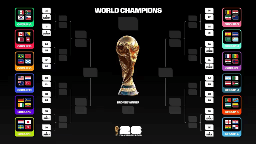 Panamá: fechas y rivales en la fase de grupos del Mundial 2026